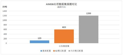 浪潮、英特爾與亞信攜手推出5G計費新方案，性能提升10倍數據處理和存儲服務