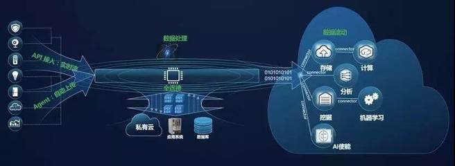 華為云DIS新推出“IoT接入”，設備數據上云步入快車道