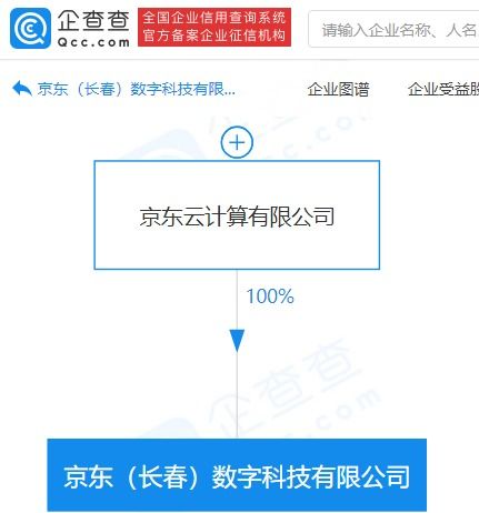 京東系再落子數字科技領域，新公司布局動漫與數據服務
