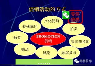 非常靠譜的超市促銷活動(dòng)策劃 用好你就是營銷總監(jiān)