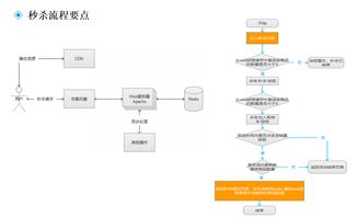 營銷產品策劃實戰指南 如何高效設置限時秒殺活動