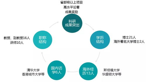 每日一專業 | 市場營銷與市場營銷策劃 驅動企業增長的雙引擎